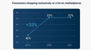 Mirkal: Global Consumer Survey: How Online Marketplaces Are