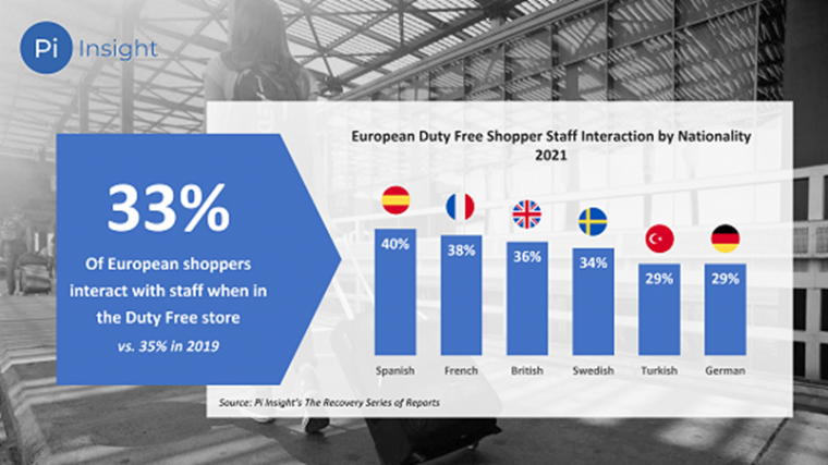 A third of European shoppers seek information from staff when in-store  